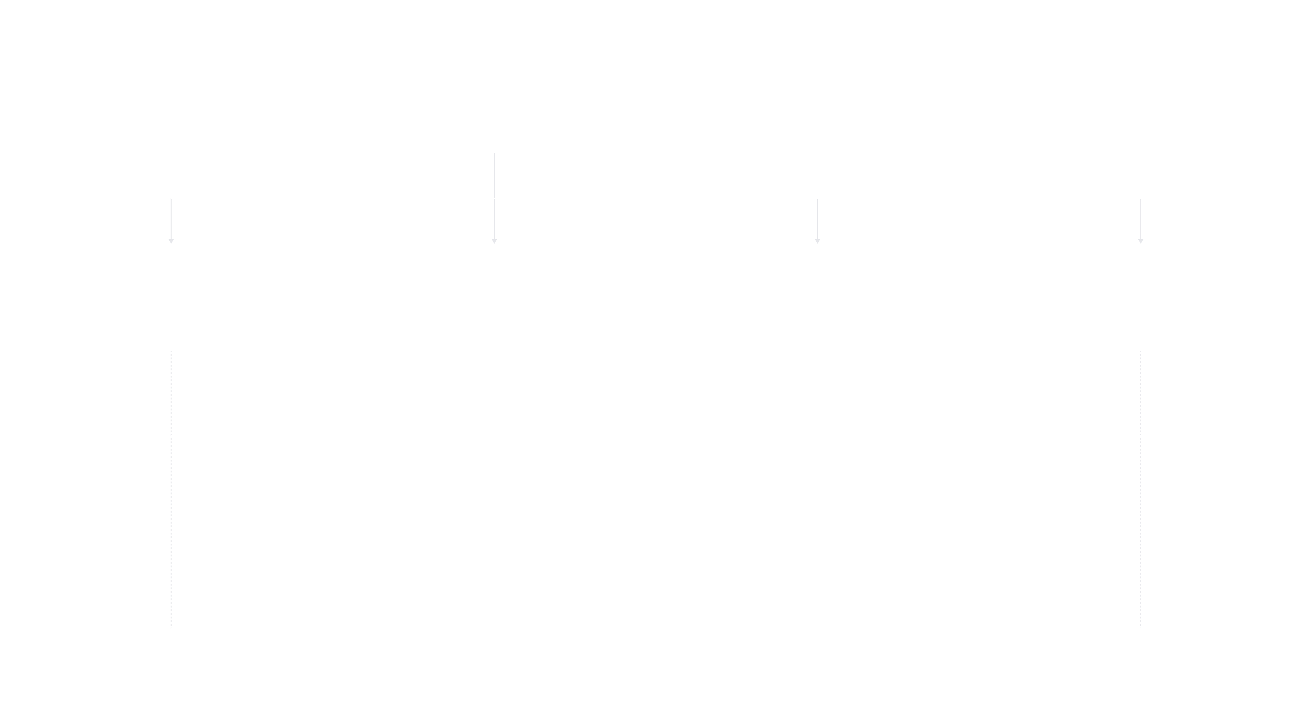 Funnel-map